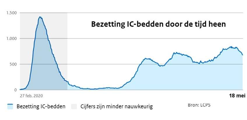 Derde golf, Britse variant De tweede golf bleek uiteindelijk, net als in 2018 met de Spaanse Griep gebeurde, ook nog erg heftig uit te pakken en de derde golf, die wat vaart kreeg door de nieuwe