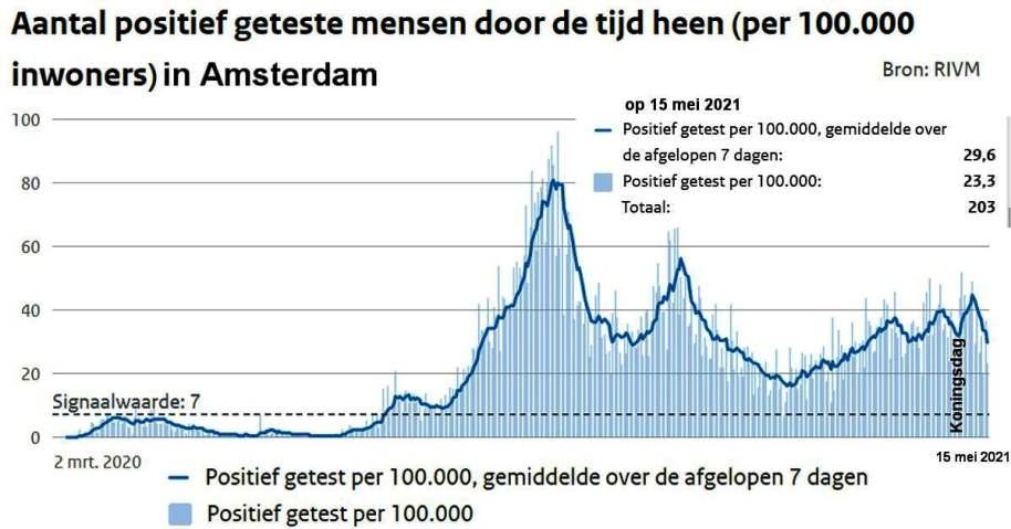 wat dan ook uit de weg te gaan, sukkelt onze immuniteit in slaap, wordt minder alert. Dan betekent ook weer dat b.v. Corona maar ook andere ziektes meer kans krijgen.