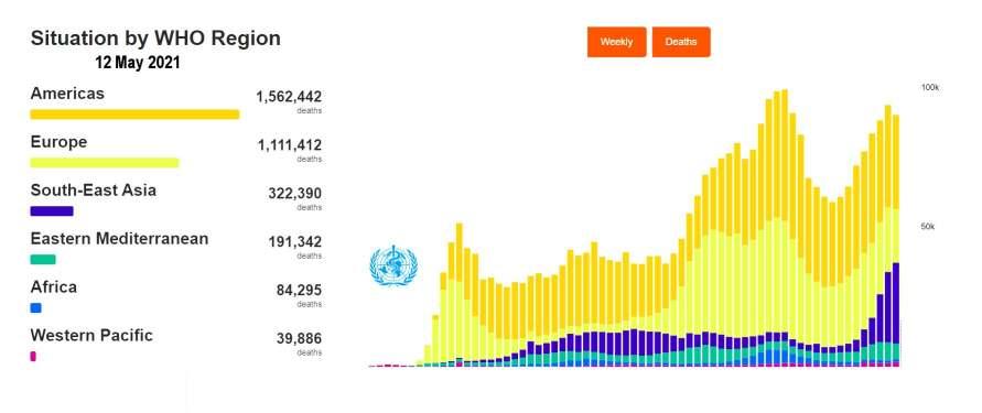 genlijk relatief goed gevaren, waarom zijn er landen waar de cijfers duidelijk omlaag zijn gegaan. Dat wordt dan voorshands geweten aan de vaccinatie-graad maar is dat wel de enige factor.