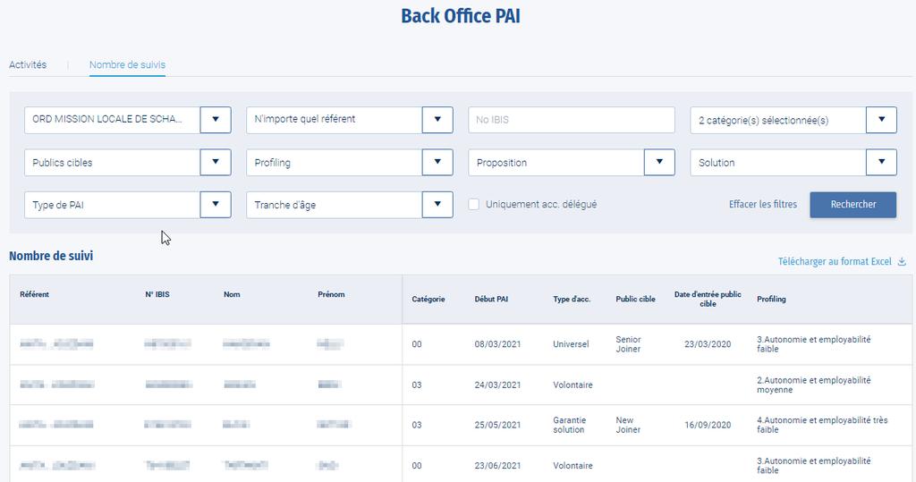 Les outils de la GS via MyActiris Tools van de OG via MyActiris Back Office : Le Back Office permet au conseiller-référent : d effectuer un suivi qualité de son portefeuille en étant alerté sur l un