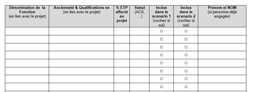 Ressources Humaines Human Resources Sous réserve des budgets disponibles cet appel à projet pourrait bénéficier d un financement pour : soit de 40 ETP (scénario 1) avec un nombre recommandé d ETP par