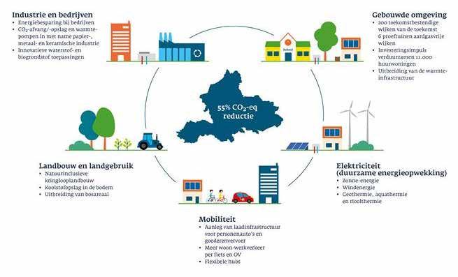 Programma Aanpak Stikstof (PAS) Omdat er te veel stikstof in de natuur is zijn Rijk en provincies aan de slag gegaan om met nieuwe wetten en regels het groter wordende probleem te lijf te gaan.