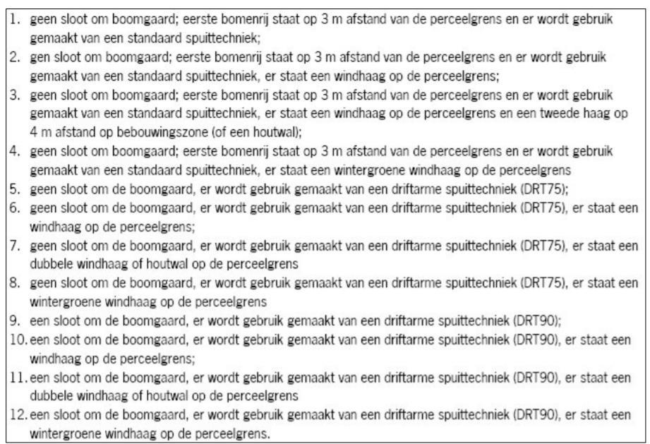 Milieu Projecten Afbeelding 8: Definitie van de 12 onderzochte praktijksituaties Tussen het plangebied Molenweg 11 en de perenboomgaard is een windhaag aanwezig en geen sloot aanwezig, overeenkomend