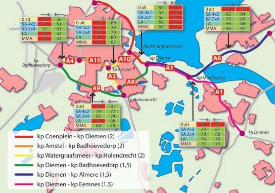 van dit traject (Watergraafsmeer - Amstel) wel wordt verbreed. Het MMA laat nagenoeg dezelfde trajectsnelheden zien als het Stroomlijnalternatief 4x2.