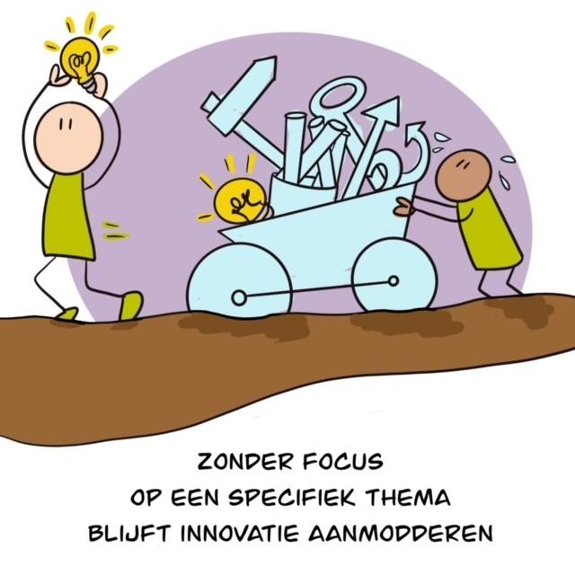 11. Organisaties zonder focus lukt het lastig te bepalen wat wel, en vooral ook wat niet te doen Organisaties met focus op een specifiek thema, slagen beter in vernieuwen Vernieuwen is pionieren Het