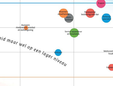 opleiding. De huidige toets- en schoolinformatiesystemen zijn hierop nog niet ingericht.