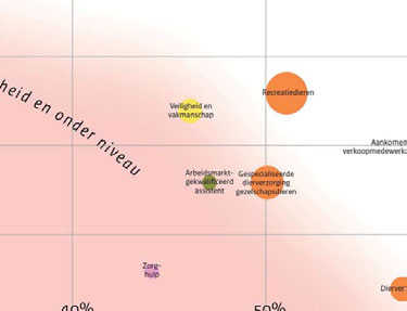 Uit de pilots blijkt dat leerwinst een waardevolle bijdrage levert aan de verdere ontwikkeling van het opbrengstgericht werken in scholen en aan de beoordeling van hun eigen leerprestaties.