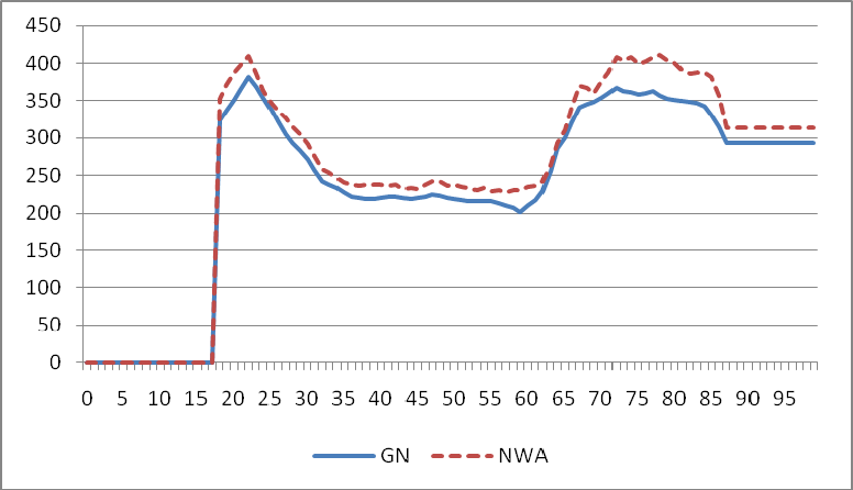 Volgens de Belastingdienst ontvingen in 2008 ruim 5 miljoen personen zorgtoeslag. Dit is 38% van de bevolking van 18 jaar of ouder.