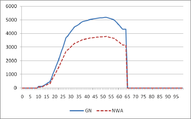 Figuur B2.3 Premies werknemersverzekeringen naar leeftijd en herkomst, 2008 in euro s Bron: eigen berekeningen op basis van CBS Statline B2.