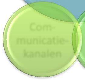 organisatie? Verwacht men dat het gebruik van het systeem complex is?