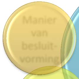 verregaand traject van vergelijken en selecteren van oplossingen.