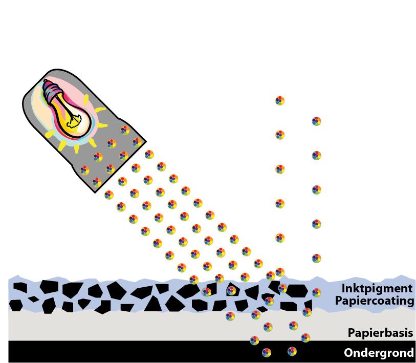 Kleurmeting Inkt/papier interactie van zwart