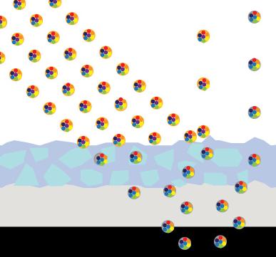 Kleurmeting Invloed van optical