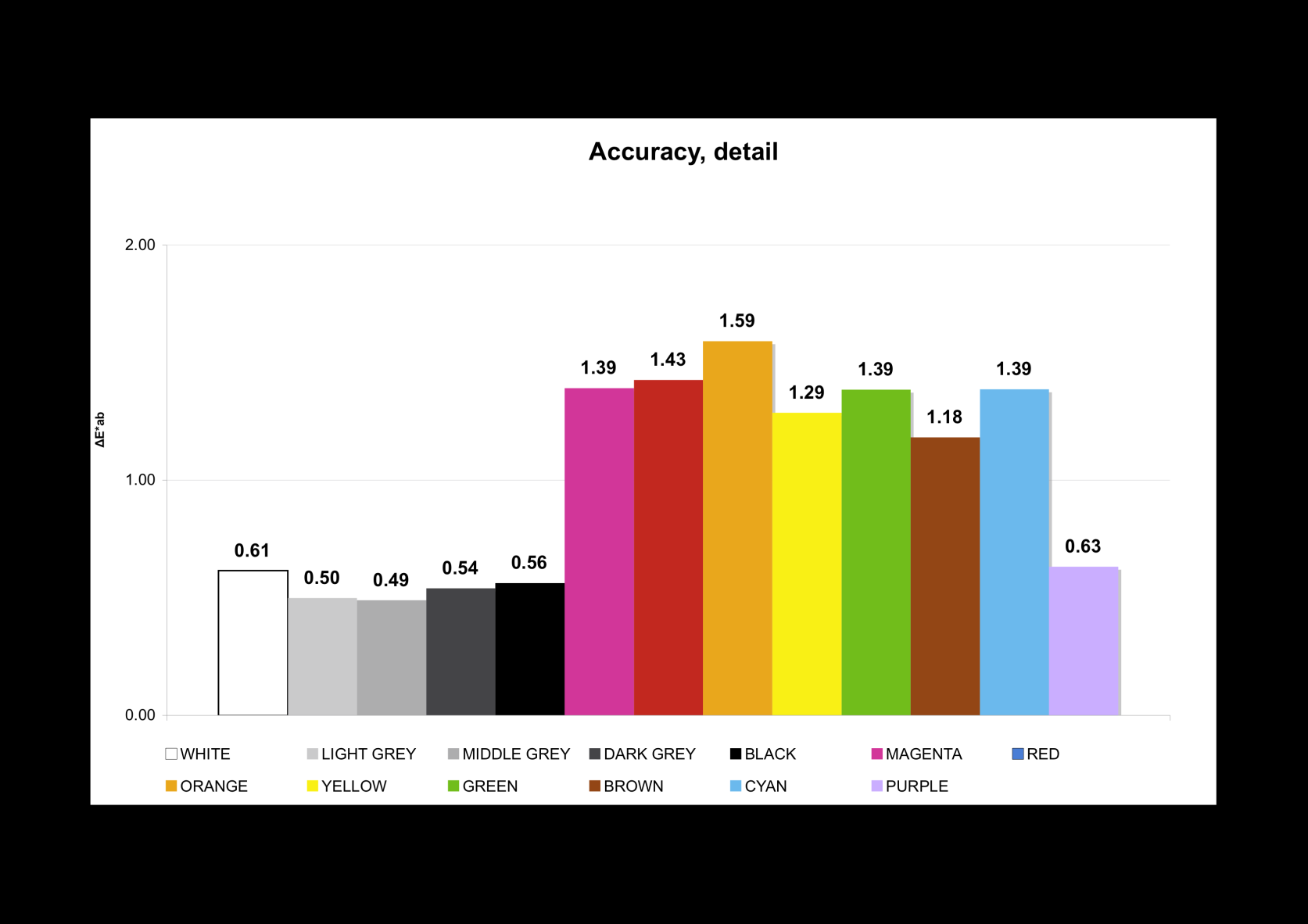 Kleurmeting: evaluatie