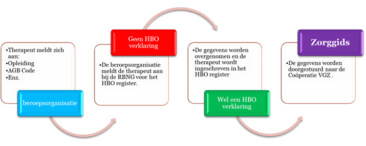 afbeelding en dan zien we in een oogopslag het verschil tussen het rode vakje en het groene