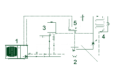 Lucht-waterwarmtepomp Het EPC-pakket bestaat uit een combinatie van een lucht-waterwarmtepomp, een hr-ketel voor warm tapwater en een opslagvat.