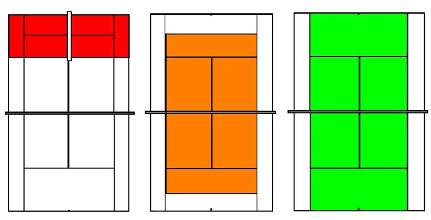 TENNISKIDS Voor kinderen tot en met 12 jaar gelden iets andere spelregels. Zij worden ingedeeld in Rood (6-9 jaar), Oranje (8-11 jaar) en Groen (10-12 jaar).