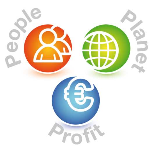 organisatie (people), het milieu (planet) en rekening houdt met het effect van bepaalde activiteiten op de winst (profit): de triple-p benadering.