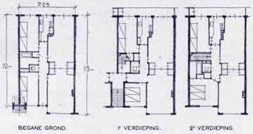 2.1 Wat is er in het verleden gebouwd?