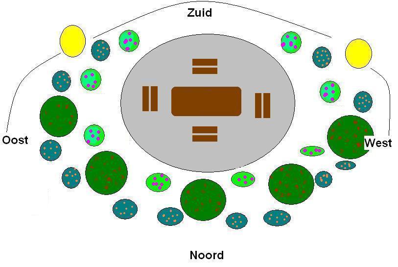 Voorbeeldontwerp Subontwerp nr. 1: Fruitzonnecirkel rond terras. Functie omschrijving van de fruitzonnecirkel. De fruitzonnecirkel rond het terras heeft drie verschillende functies.