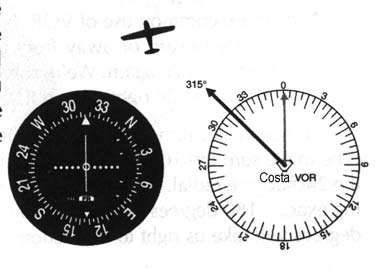 Positionering en Tracking : Vor s kunnen op 2 manieren worden gebruikt - Simpel weg om onze positie te bepalen (meestal in combinatie met een DME = Distance Measuring Equipment) - En om een exacte