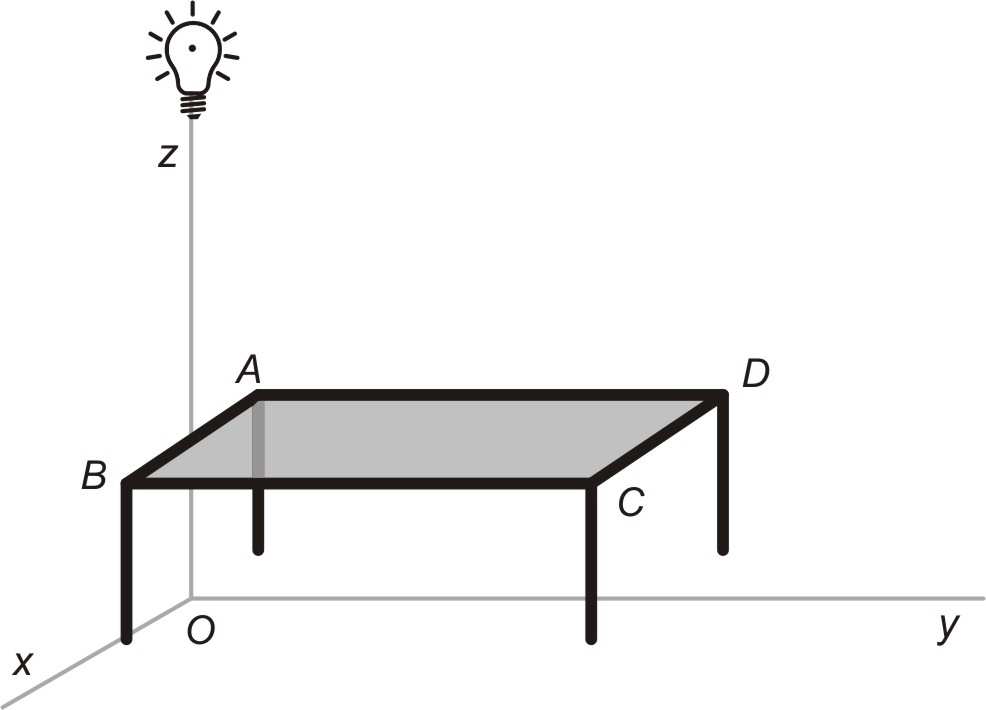 A, B, C en D zijn de hoekpunten van het blad. Midden boven lijnstuk AB zit een lamp op hoogte 120 boven de vloer. a.