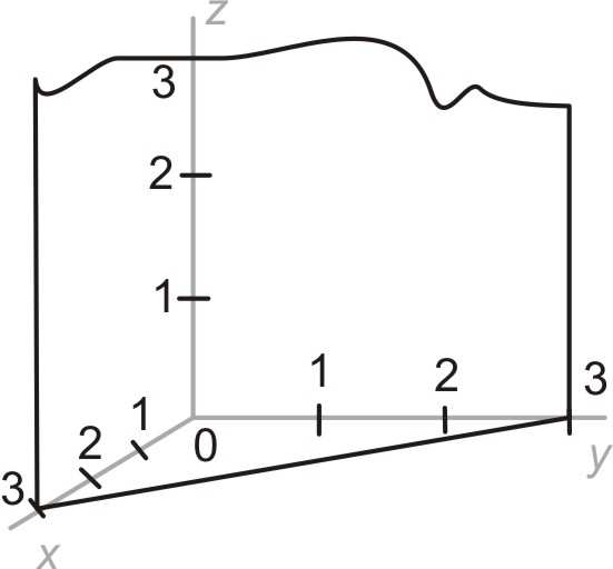 Schrijf bij elk roosterpunt zijn coördinaten en ga na dat elk roosterpunt aan de vergelijking x+y=3 voldoet.