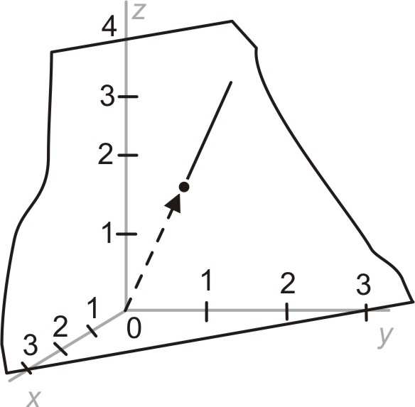 Vanuit de oorsprong O(0,0,0) wordt een kogel afgevuurd in de richting(1,2,2). b. Bereken de coördinaten van het punt waar de kogel de tent verlaat.