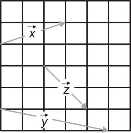 d. Teken op het werkblad een pijl die de vector - z voorstelt en ook een pijl die de vector - x r voorstelt.