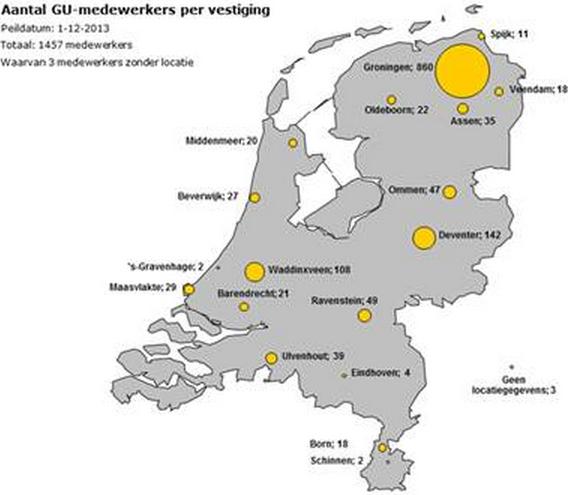 Groningen. Hier zijn 860 personen werkzaam. Op de overige locaties in Noord-Nederland (Spijk, Veendam, Assen, Oldeboorn en Middenmeer) zijn in totaal 106 personen werkzaam.