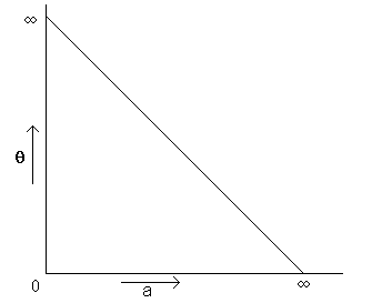 In de meetkunde van Lobačevskiĭ en Boylai, echter, zijn er meerdere lijnen die door P kunnen worden getrokken en die lijn l niet zullen snijden: deze lijnen worden van de wel snijdende lijnen