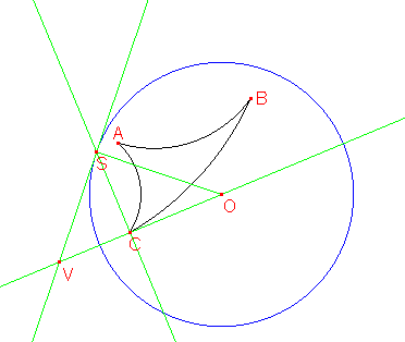Overigens, als een punt P niet links maar rechts ligt van O, mag dit natuurlijk niks uitmaken; een dergelijke inversiecirkel kan tevens worden geconstrueerd aan de linkerkant van de Poincaré-schijf.