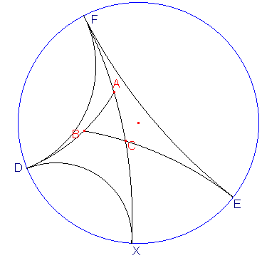 2. Als we een aantal punten van de horizon nu met elkaar verbinden, krijgen we enkele driehoeken waarmee om praktische redenen makkelijker mee is te rekenen.