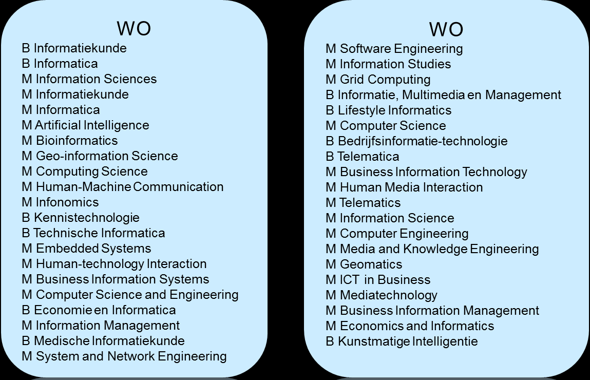 onderwijsdata: