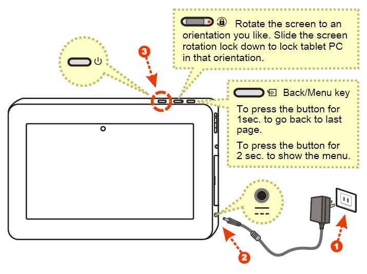 Plaats de stroomadapter in het stopcontact en sluit de aansluitingsplug aan op de Mobii Tablet PC. Druk op de power knop om de Mobii Tablet PC aan te zetten.