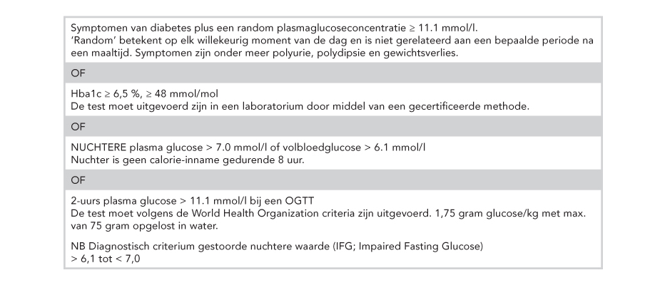 Tabel 4.: Diagnostische criteria voor de diagnose diabetes en gestoorde glucose tolerantie 2.