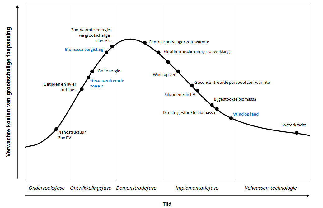 10 gemeentelijke structuurvisie 11 staat dat de gemeente de nu bestaande windzoekgebieden maximaal wil benutten.