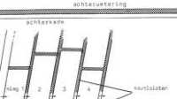 Kenmerken van potentiële effecten Figuur 4.