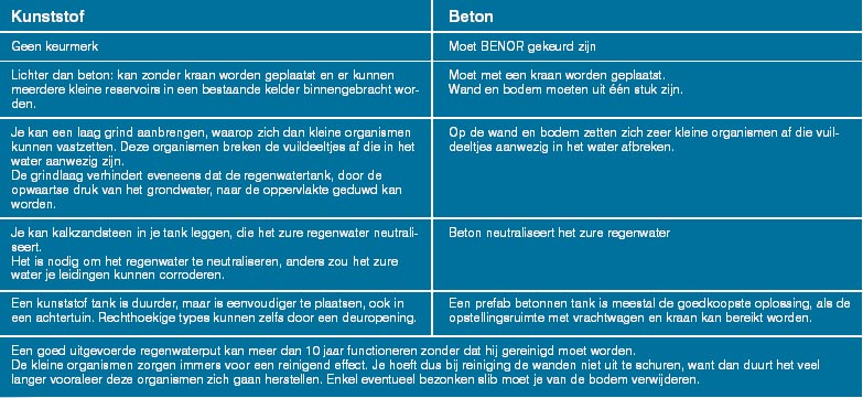 Zelfreinigende filters Deze filters zijn volledig onderhoudsvrij. Het water stroomt over een fijne filter in roestvrij staal.