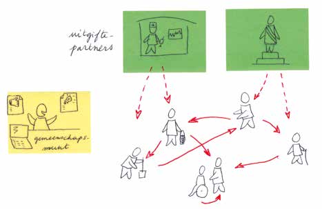 5. Muntmodellen Met al die bouwstenen kun je in theorie een groot aantal muntontwerpen bedenken. In de praktijk vind je drie modellen heel vaak terug.