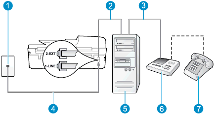 Afbeelding B-13 Voorbeeld van een parallelle splitter Afbeelding B-14 Achteraanzicht van de printer 1 Telefoonaansluiting op de wand 2 "IN"-telefoonpoort op uw computer 3 "OUT"-telefoonpoort op uw