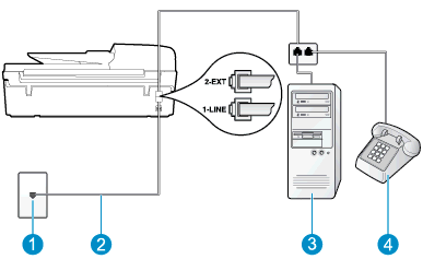 Als uw land of regio in de tabel voorkomt, bezit u waarschijnlijk een parallel telefoonsysteem.