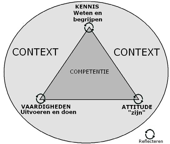 1 De onderzoekscompetentie in het aso 1.1 Betekenis Letterlijk betekent onderzoekscompetentie de competentie om te onderzoeken.