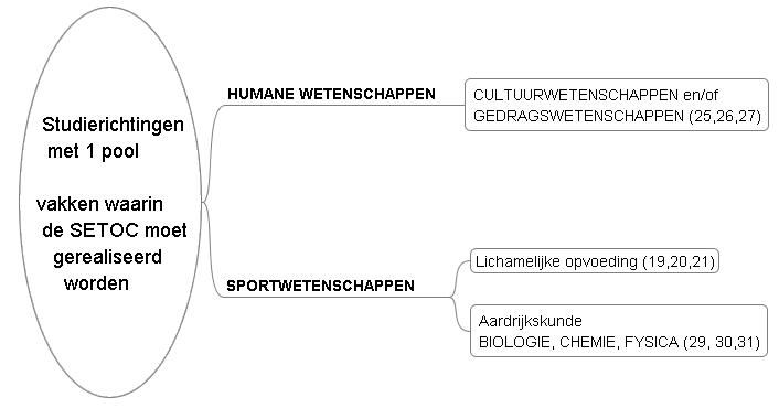 Werken aan