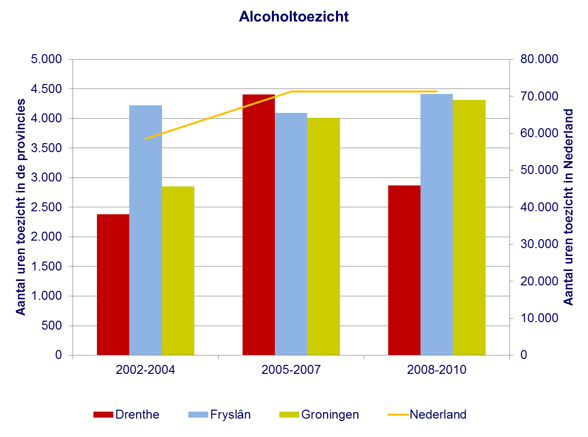 000 uur/jaar), terwijl het in de referentiegebieden ongeveer op gelijk niveau is gebleven of licht is gestegen (zie Afbeelding 40).