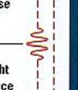 Dan doet een lichtpuls hier precies 1 ns (1 x 10 9 s) over.