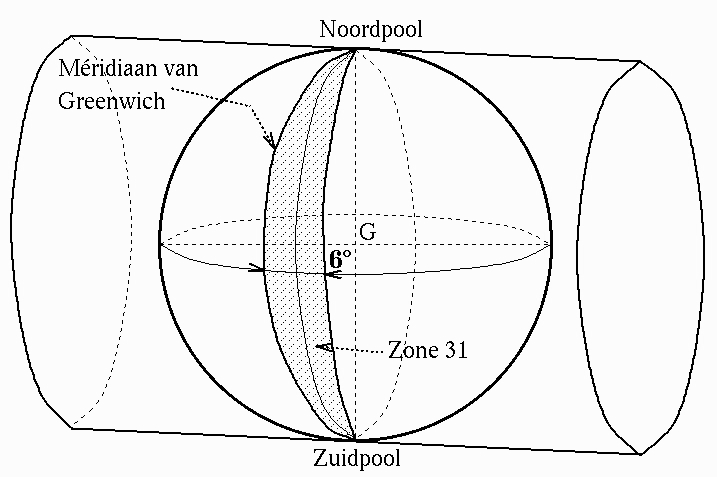 B) De Universal Transverse Mercator (UTM) projectie Dit is een cilindrische projectie die op het ganse aardoppervlak begrepen tussen 84 N en 80 Z kan toegepast worden.