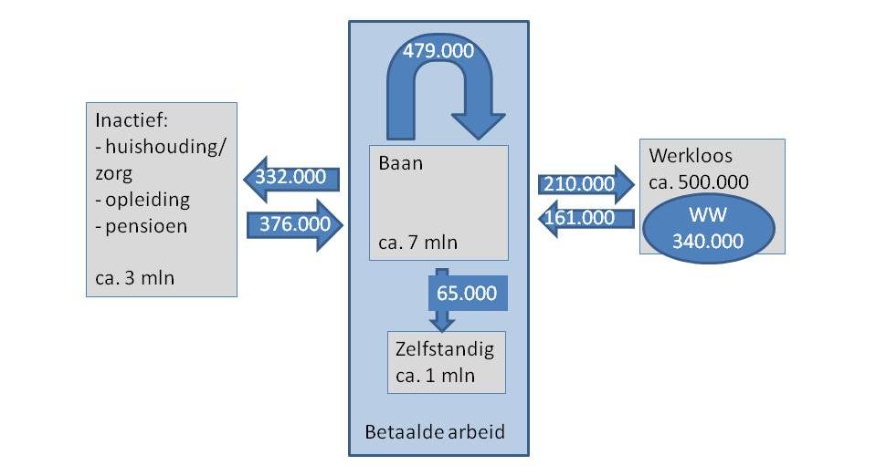 16 Productieprocessen concentreren zich al lang niet meer in één land, maar strekken zich uit over de gehele wereld.