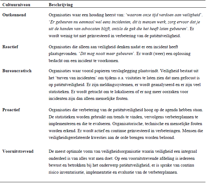 dimensie te lokaliseren binnen één van de vijf cultuurniveaus kan inzicht worden verkregen in de heersende veiligheidscultuur.