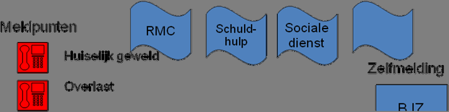 De lokale infrastructuur is verre van eenvoudig. Het onderstaande schema maakt dit zichtbaar. Het organiseren van onderlinge verbindingen is geen gemakkelijke opgave.